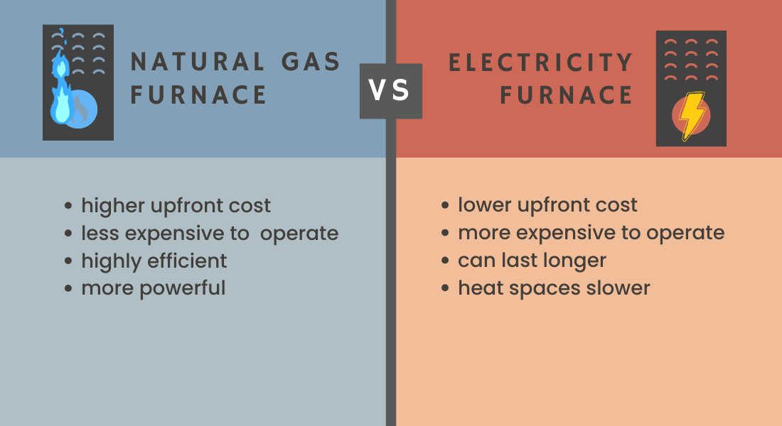 Gas Furnaces vs Electric Furnaces in Alberta