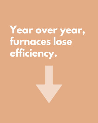 Year over year your furnace loses efficiency